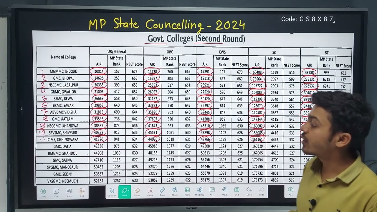 MP Government Medical Colleges Cut-off// Round 2 Councelling NEET 2024// Priority List// #mbbs #neet