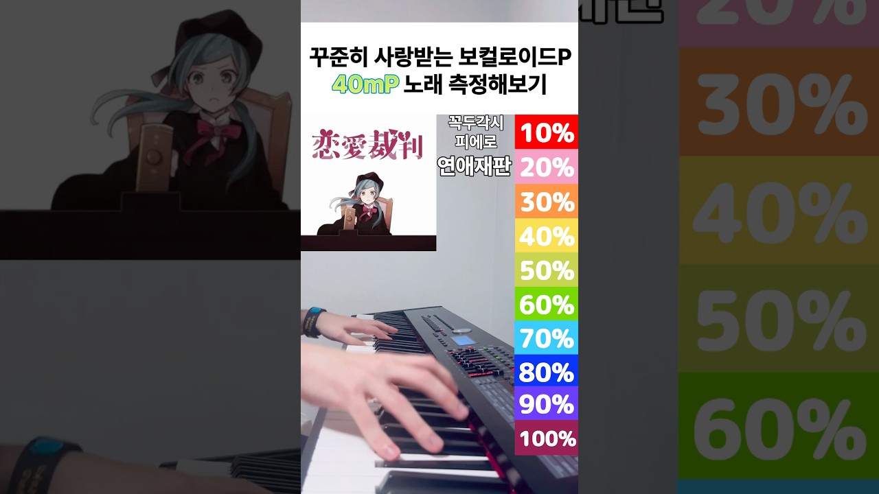 귀여운 곡을 참 잘만드는 40mP(40meterP) 노래 얼마나 아는지 측정해보기!! #40mp #보컬로이드 #하츠네미쿠