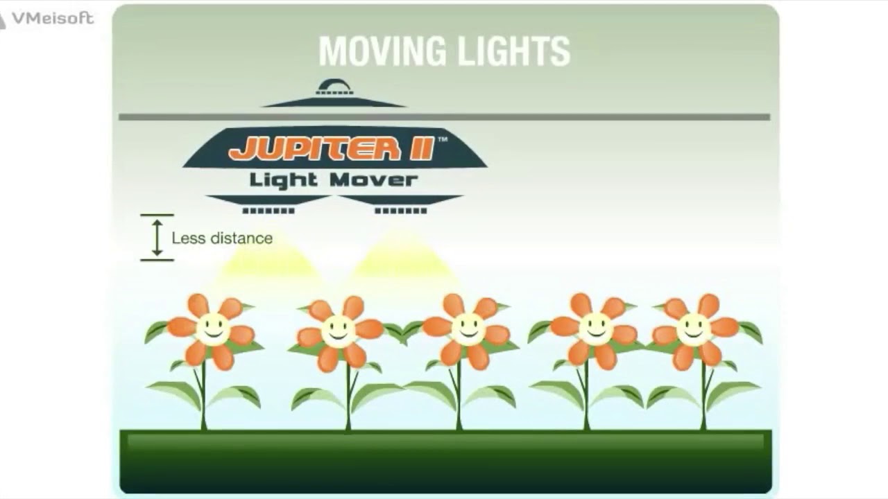 Jupiter 2 Light Mover - Increase your yields