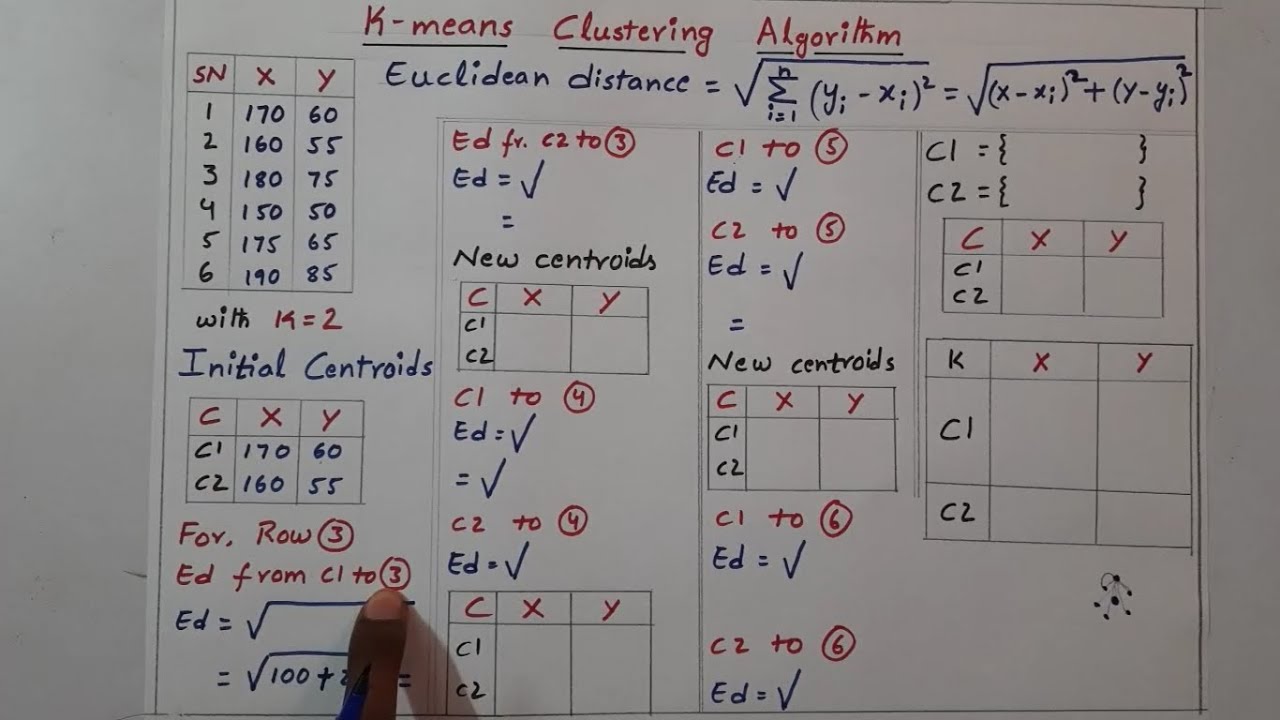 K means clustering algorithm example2 | Telugu | Giridhar