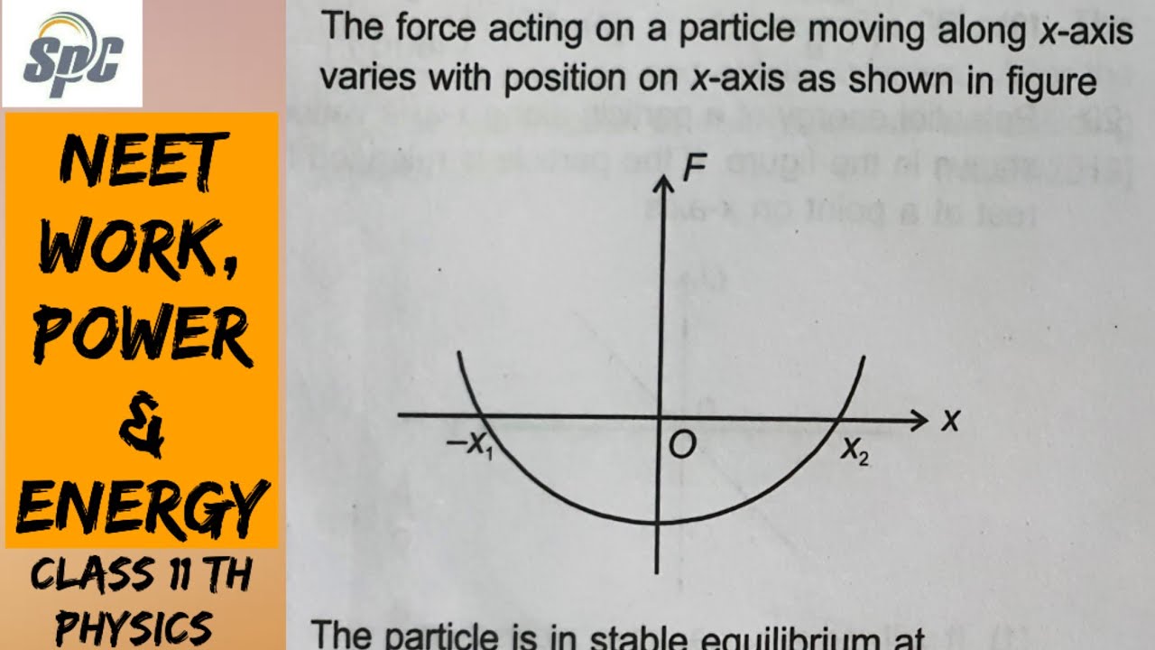 The force acting on a particle moving along x - axis varies with position on x- axis as shown in fig