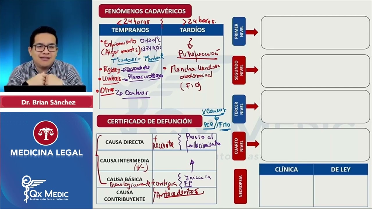 RM24   Medicina Legal   Resumen integral
