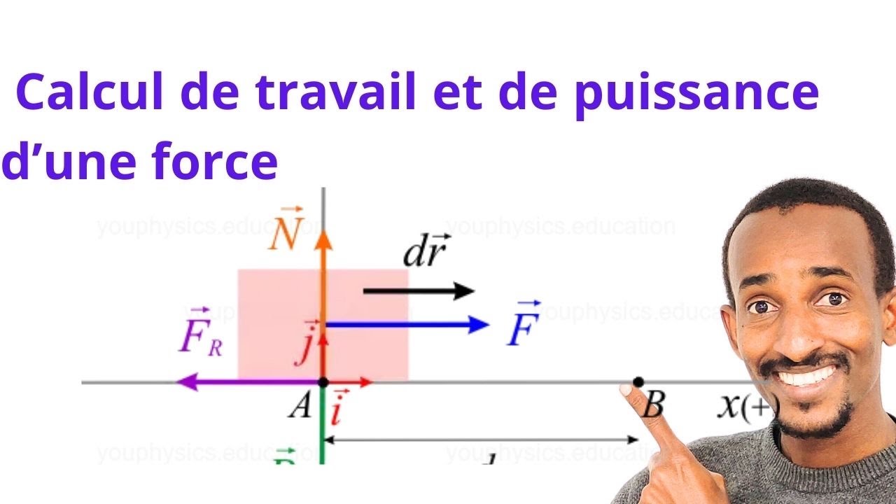 Travail et puissance