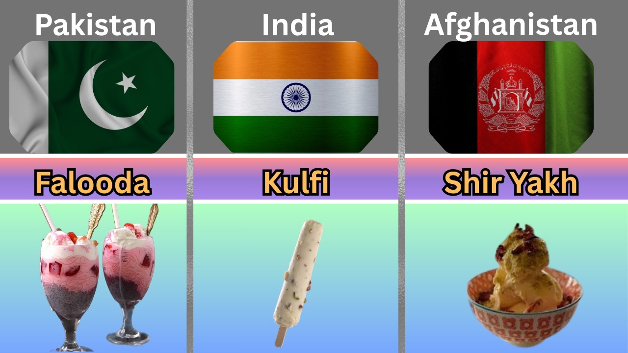 Top Ice Cream From Every Country 🍦 Famous Flavors Ranked