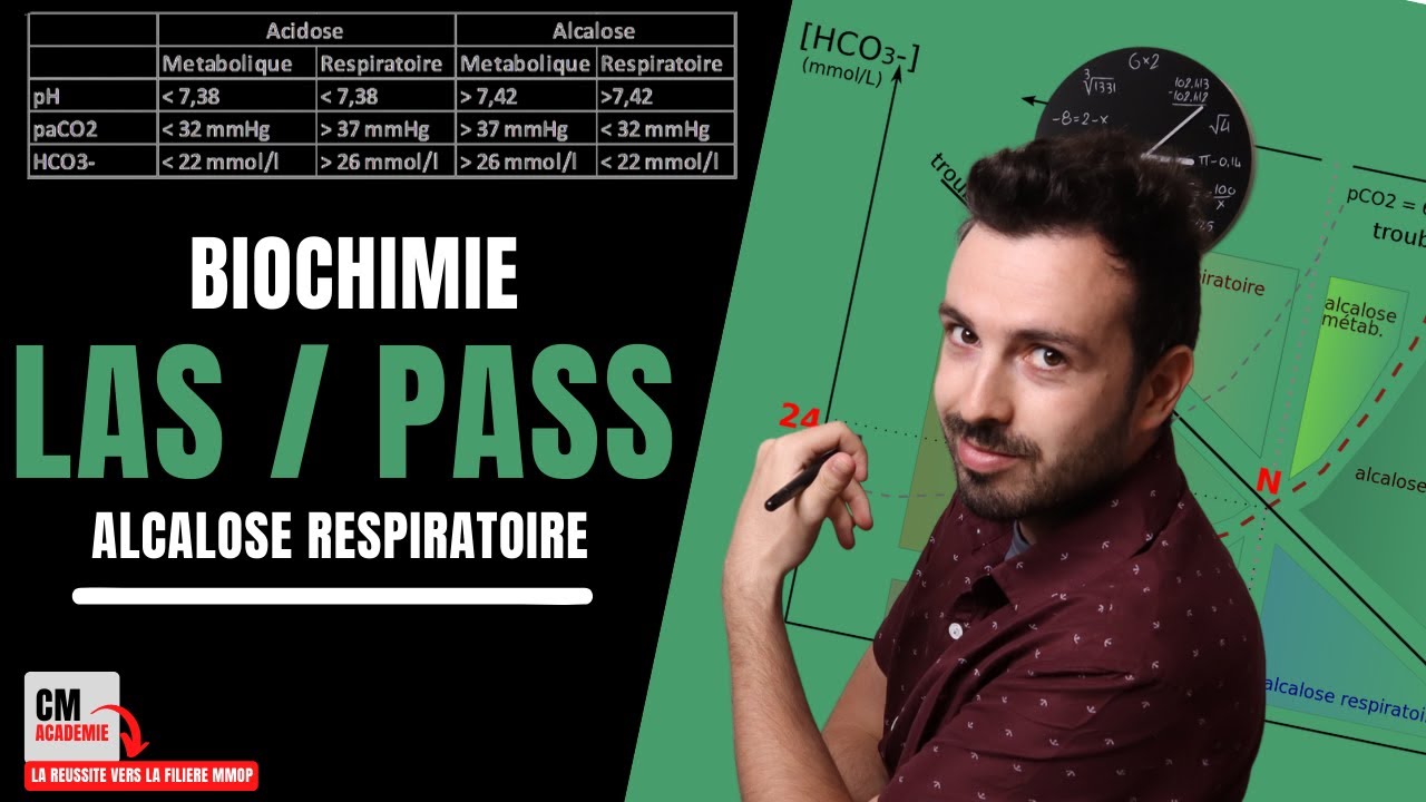 TROUBLES ACIDO-BASIQUES : 🧪Qu'est-ce qui provoque une ALCALOSE RESPIRATOIRE ?
