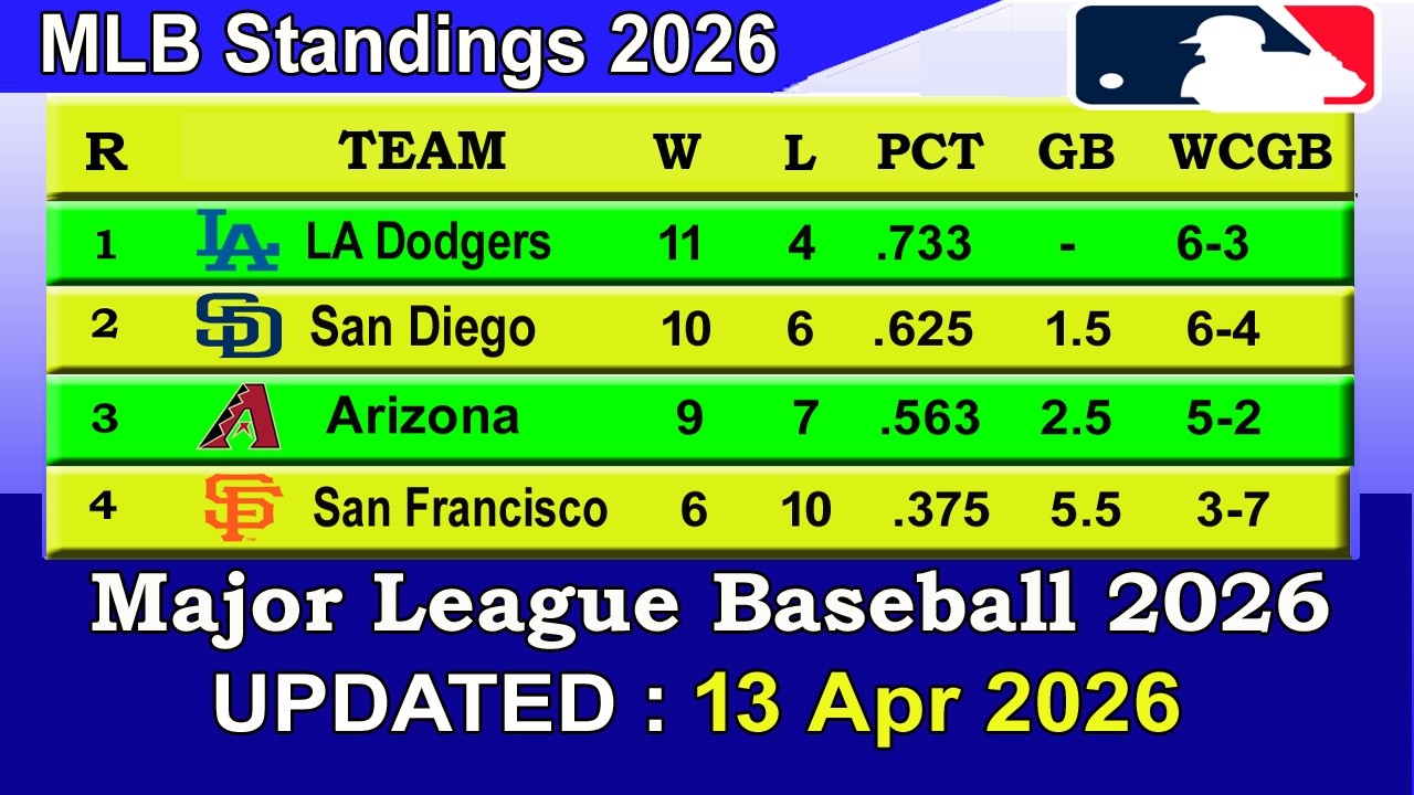 MLB Standings 2026 STANDINGS - UPDATE 13/04/2026 || Major League Baseball 2026 Standings