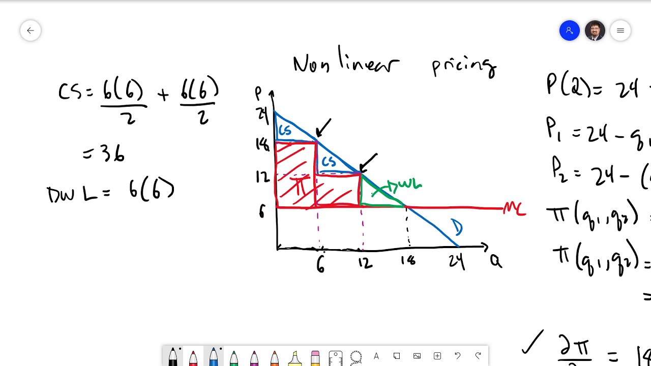 Managerial Economics 8.2: Four Pricing Strategies