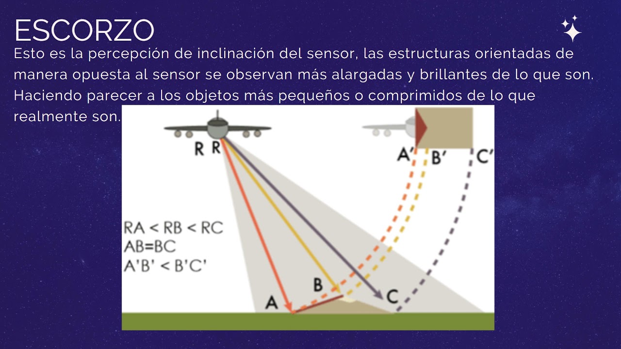 Introducción al Radar de Apertura Sintética