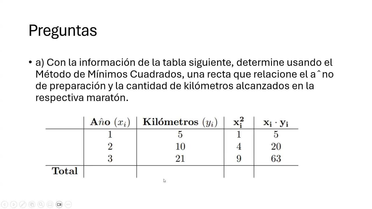 Método Mínimos Cuadrados. Ejercicio Resuelto