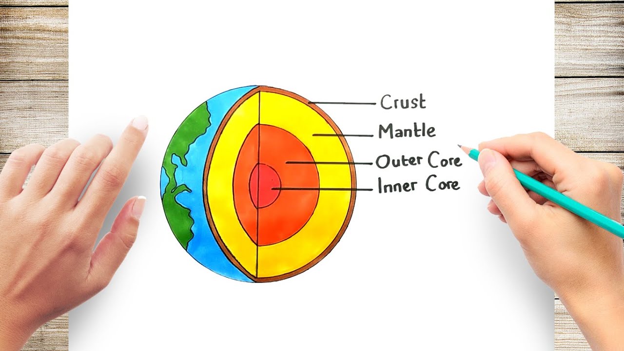 How to Draw Earth Layer