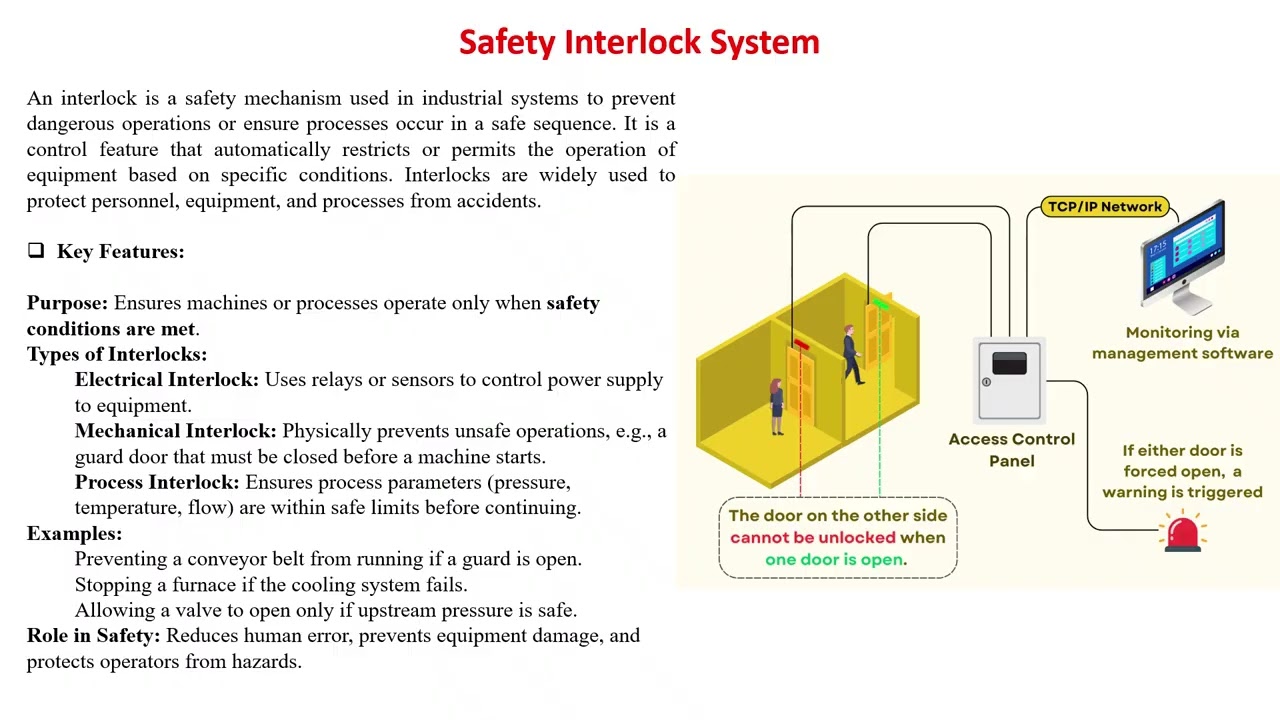 33 Interlock