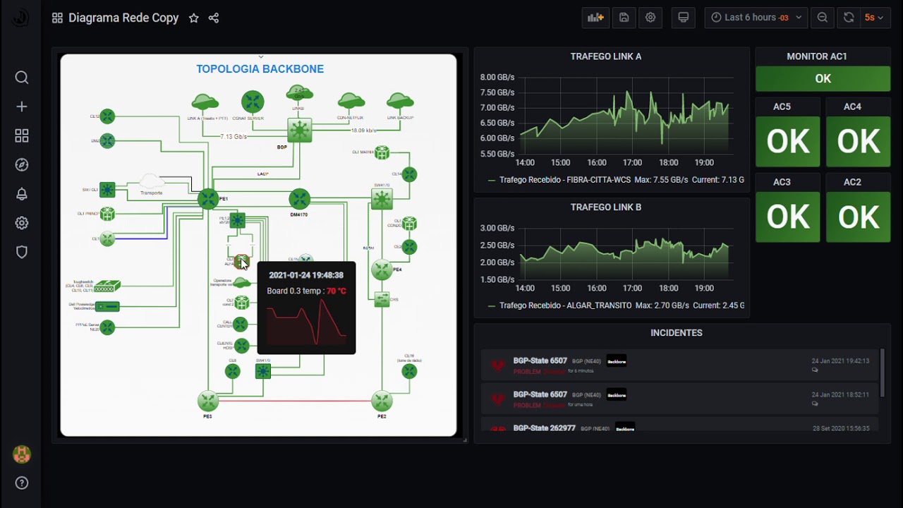 Monitoramento de redes com topologia - ZABBIX/GRAFANA