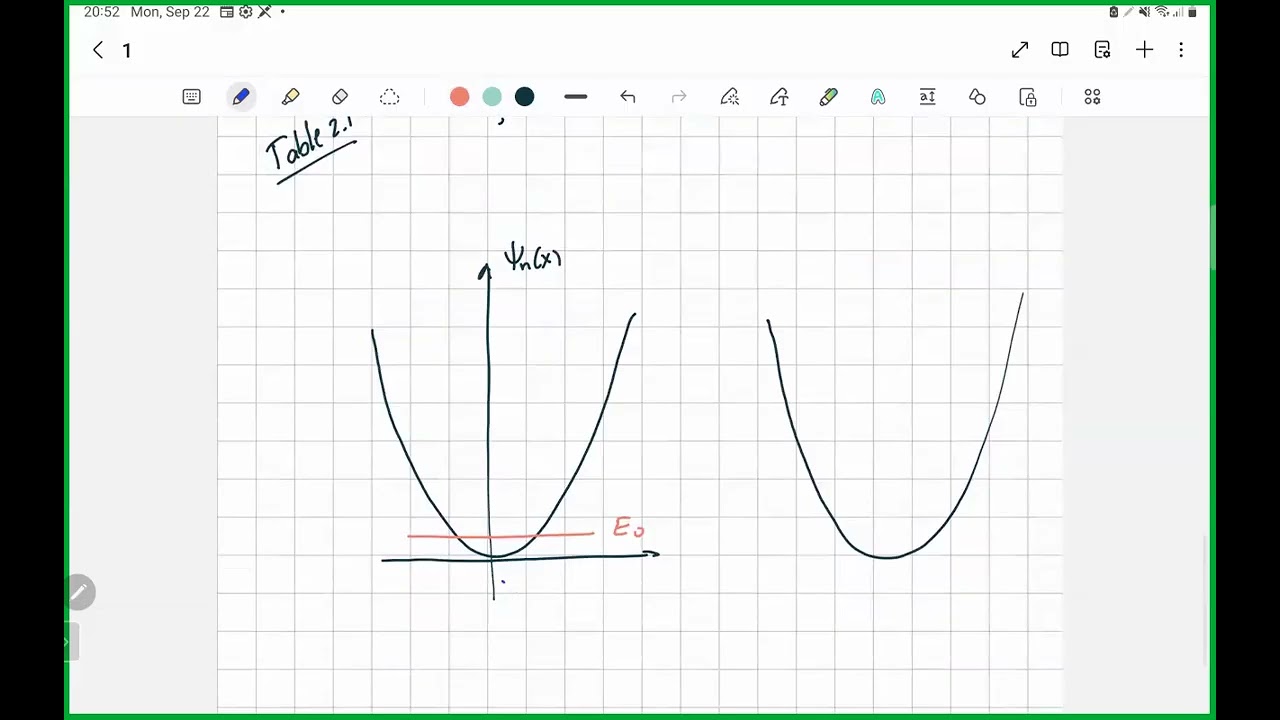 Classical vs Quantum Harmonic Oscillator