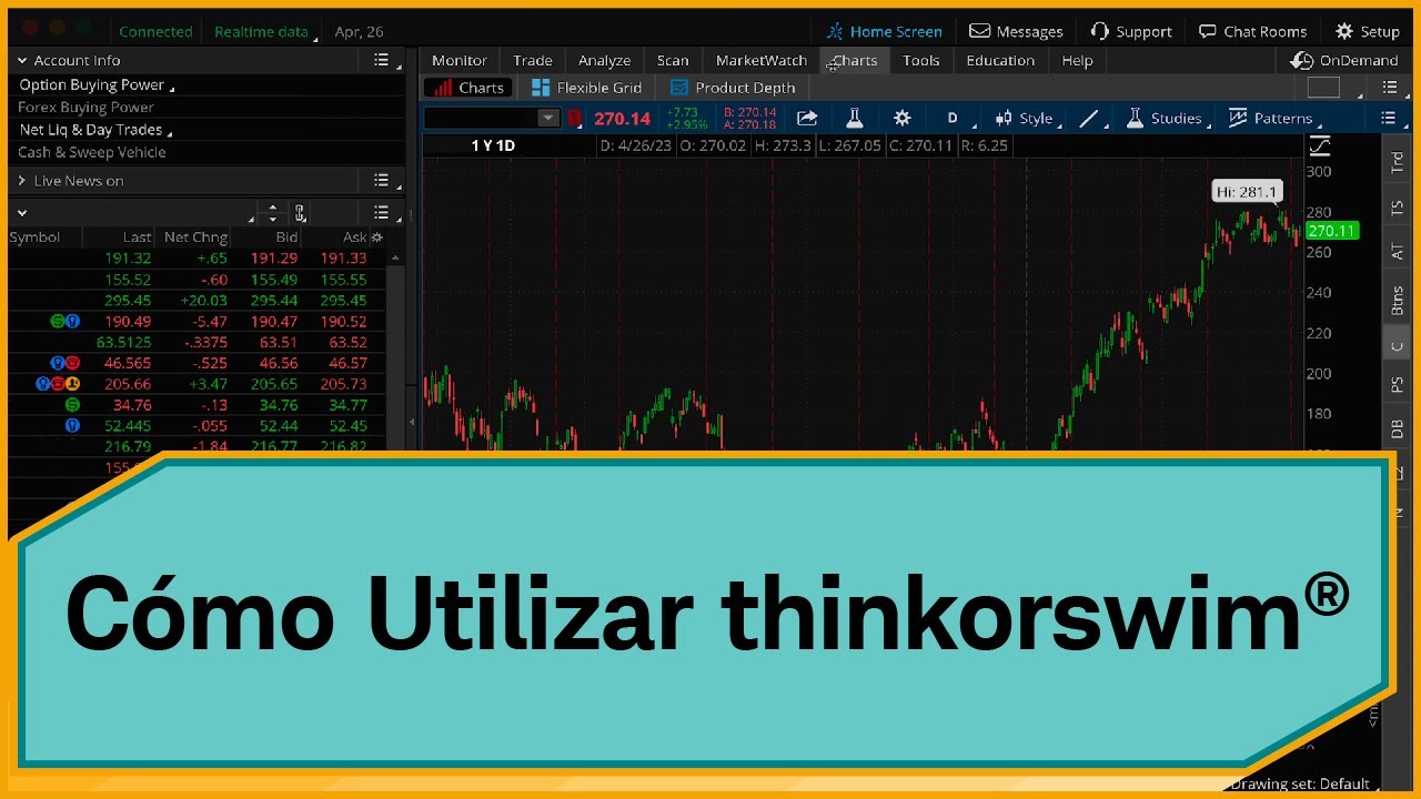 Aprovechando el Poder de thinkorswim®
