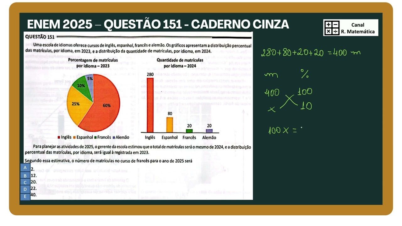 Questão 151 ENEM: A Mais Fácil de Porcentagem! Passo a Passo