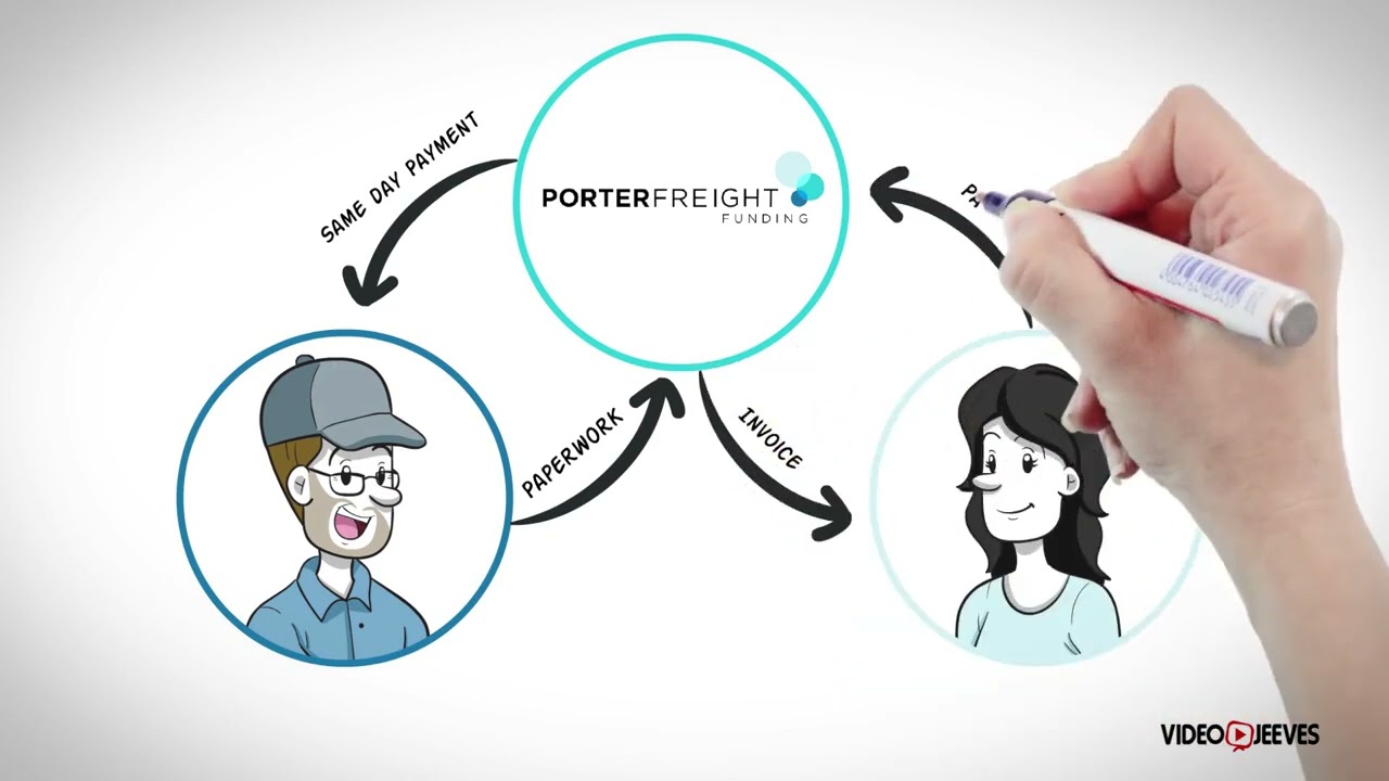 Porter Freight Funding   Whiteboard Animation