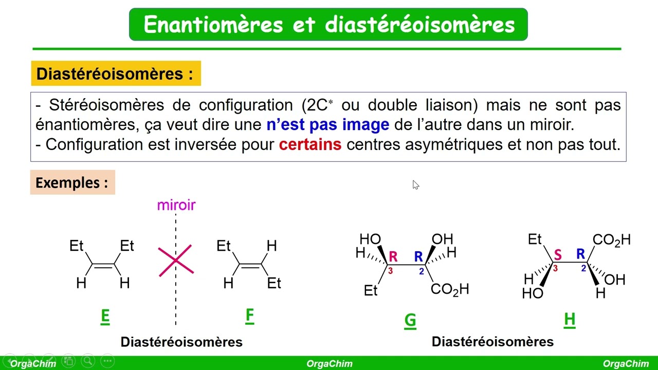 Relation stéréochimique : énantiomères et diastéréoisomères
