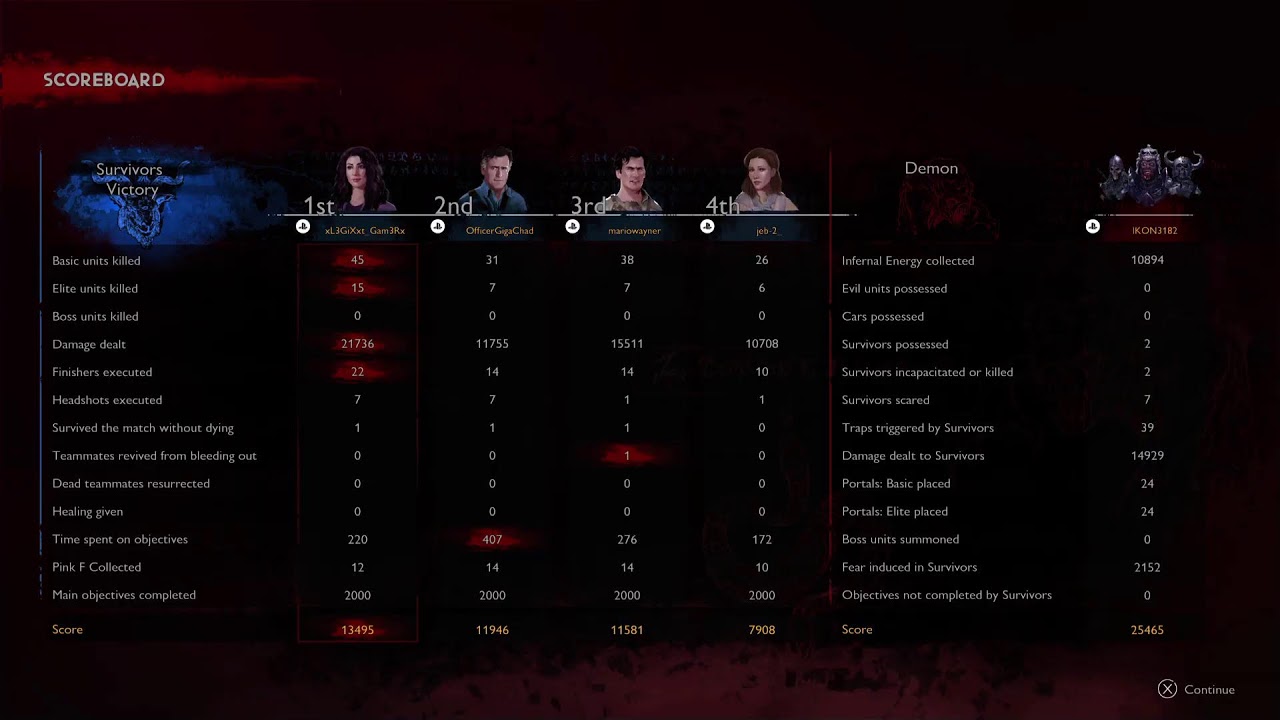 The Evil Dead Game Playing As Kelly MELEE BUILD !! Playstaion 5 Live