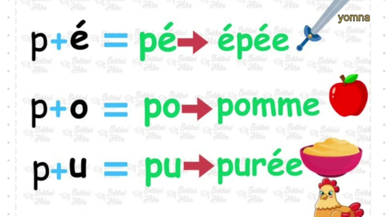 الدرس 4 : تعلم النطق باللغة الفرنسية La lettre p #français #languagelearning #learnfrench #منهج
