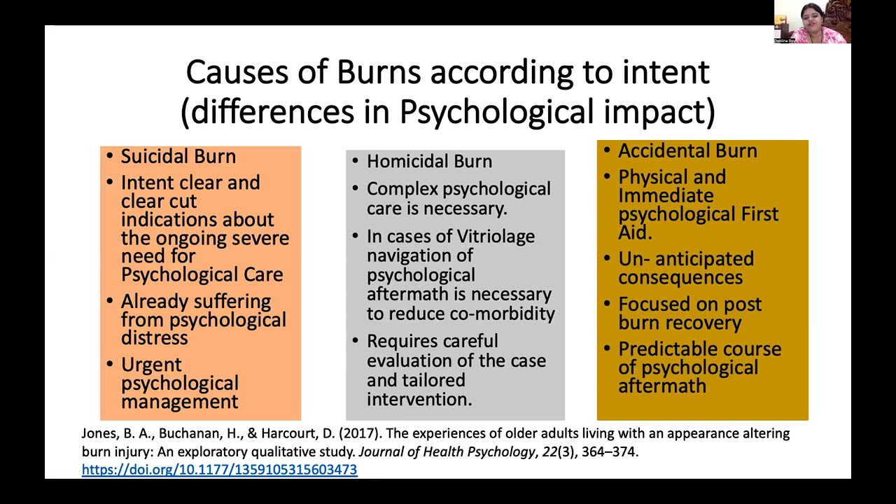 Roy (india) Psychosocial intervention in Burn survivors. 5th GPA congress, 12 Sept 2025