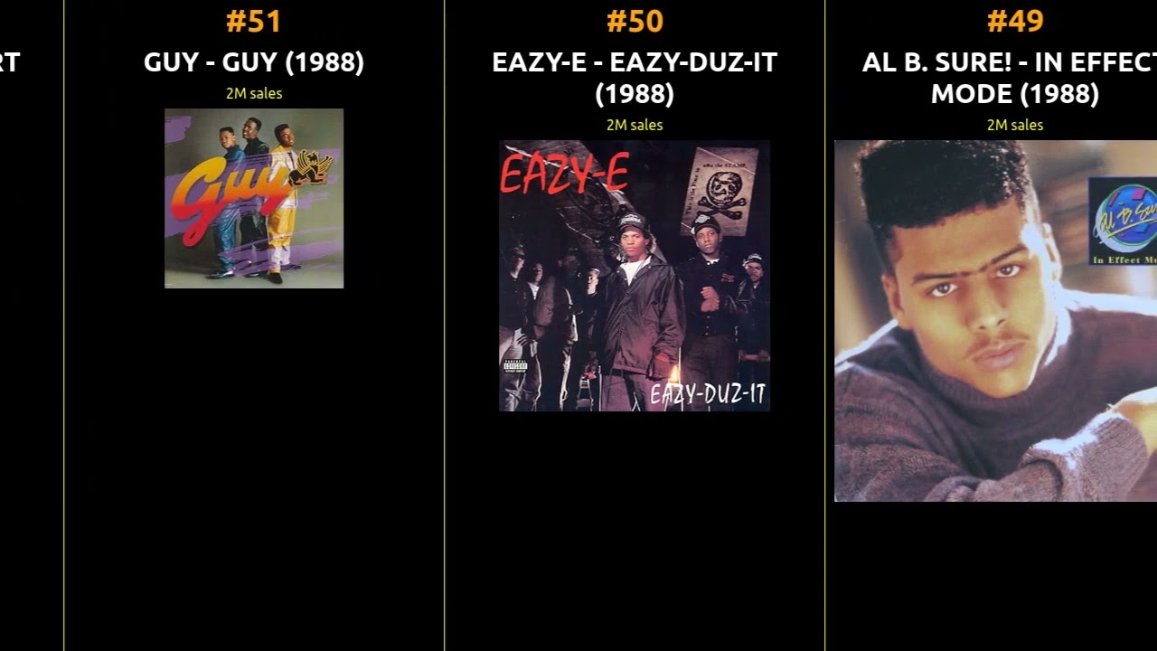 Best-Selling Albums of 1988 | A Musical Journey Through Time