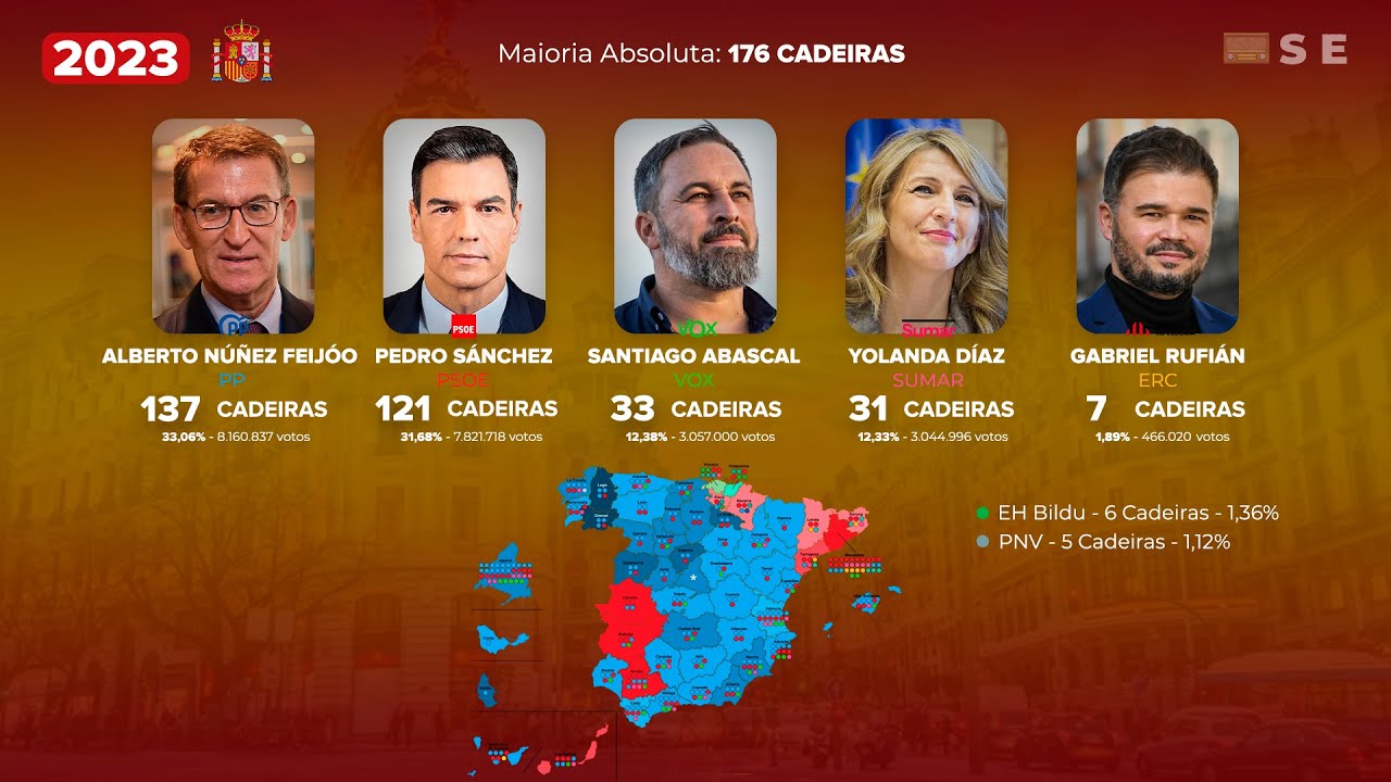 As eleições gerais da Espanha (1977-2023)