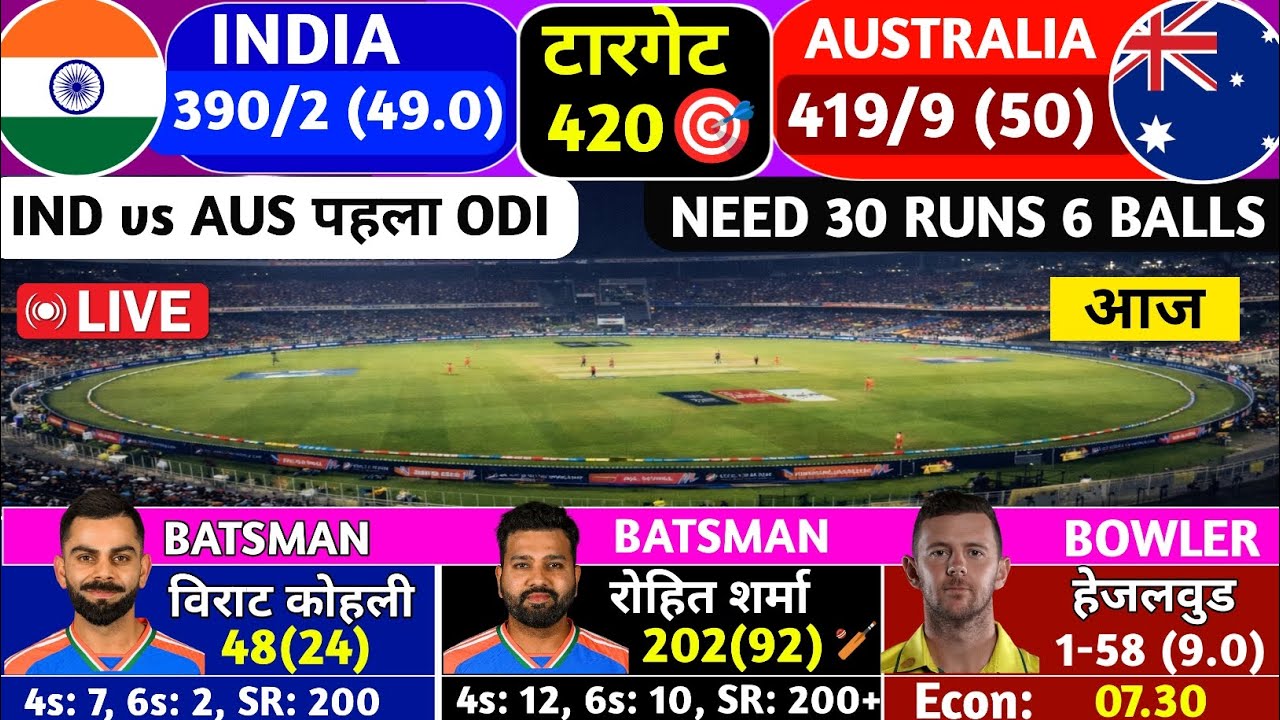 India vs Australia 1st ODI 2026 | IND vs AUS Full Match Score & Commentary Highlights