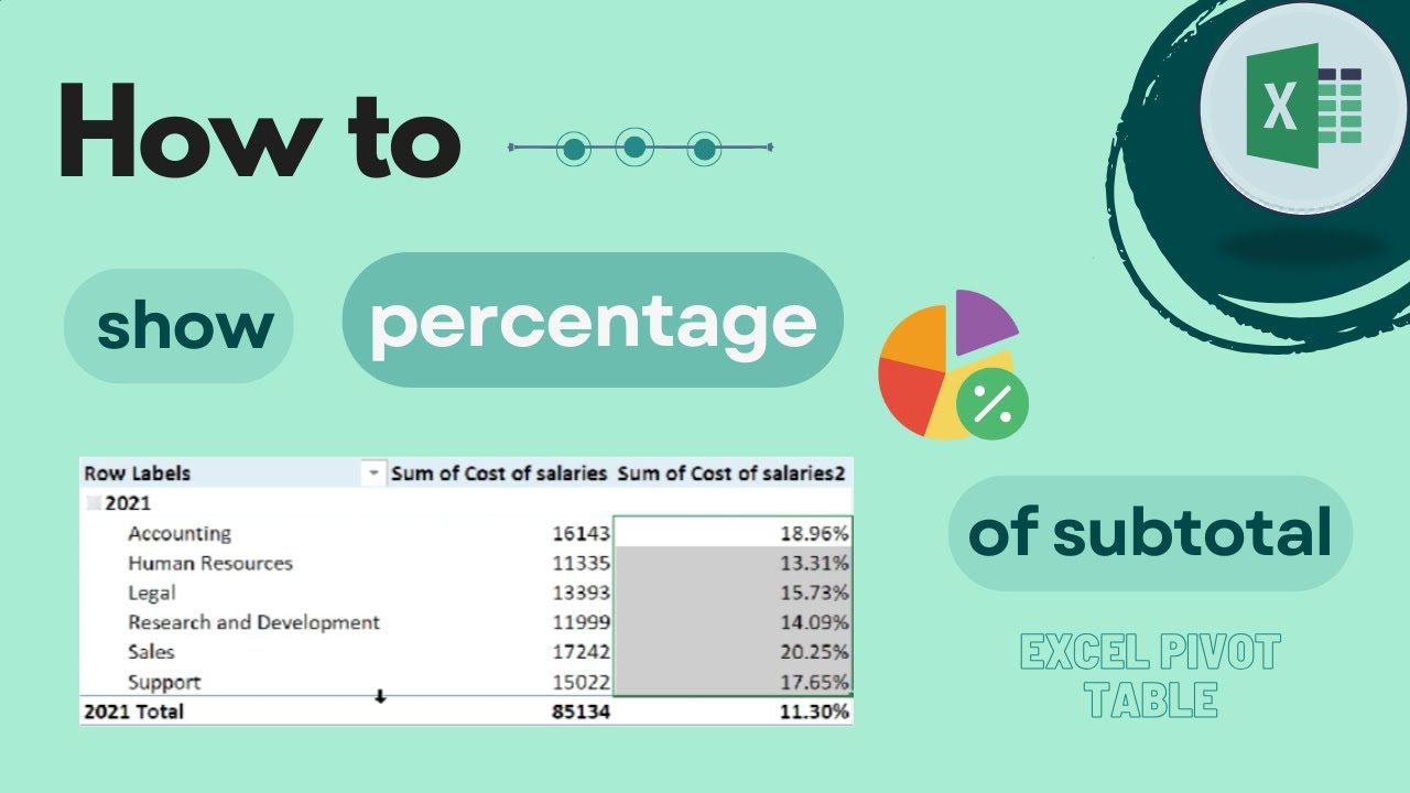 Excel Pivot Table: How Do You Show the Percentage of a Subtotal