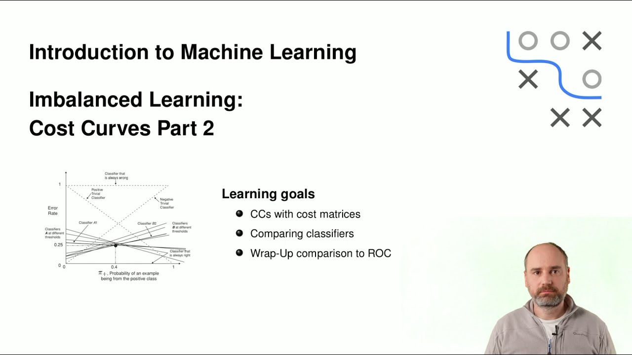 AdvML - 20 Imbalanced Learning - 07 Cost Curves 2