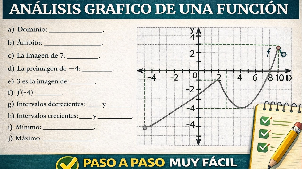 ¿CÓMO Realizar el Análisis Gráfico  de una FUNCIÓN? Dos Ejercicios
