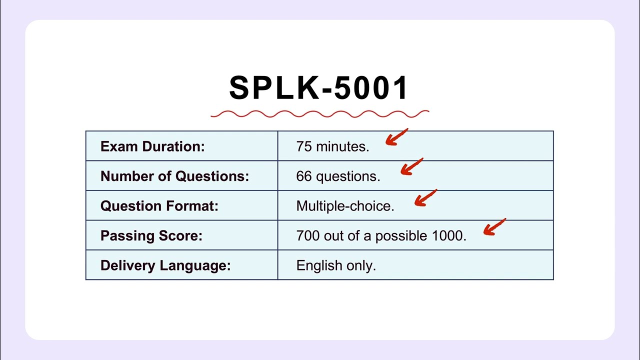 Практический экзамен SPLK-5001 | Сертифицированный аналитик по кибербезопасности Splunk