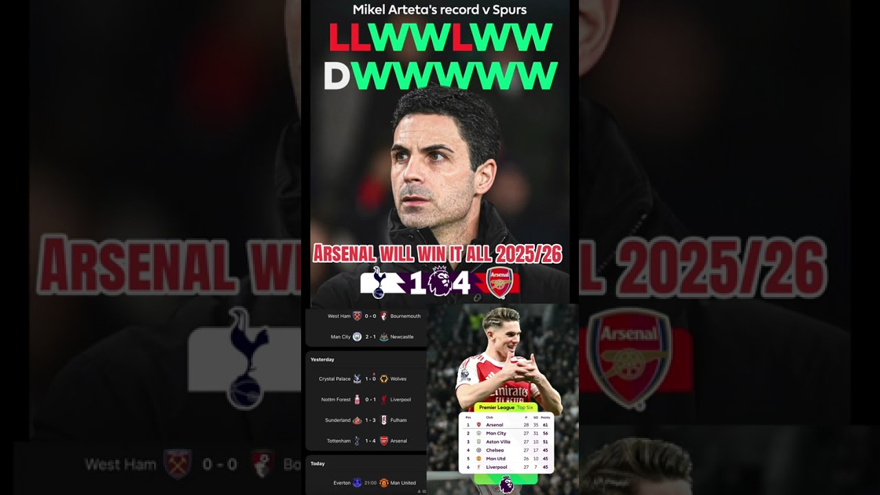 What’s stopping Arsenal from winning it all this season? They’re by far the best team in 2025/25 now