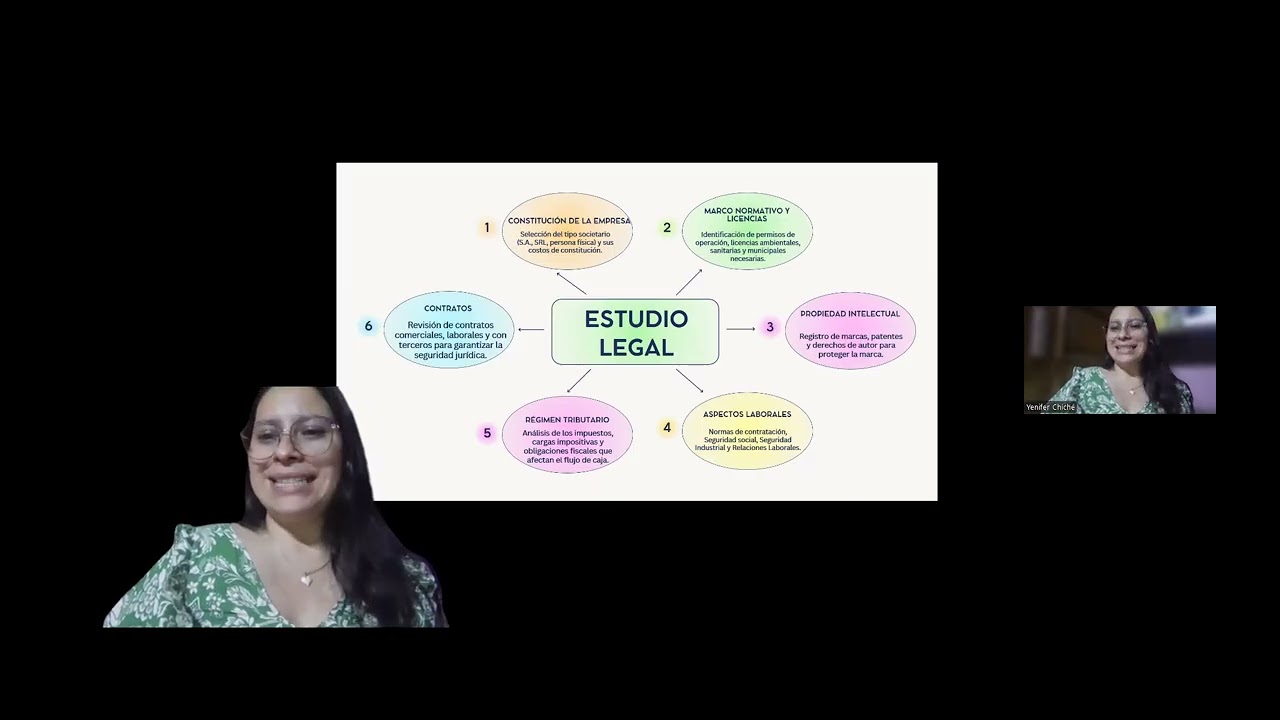 TAREA 4 YENIFER CHICHÉ PROYECTOS EMPRESARIALES 2