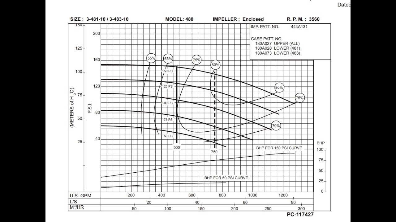 Selección potencia del motor de la bomba contra incendios (+bonus)