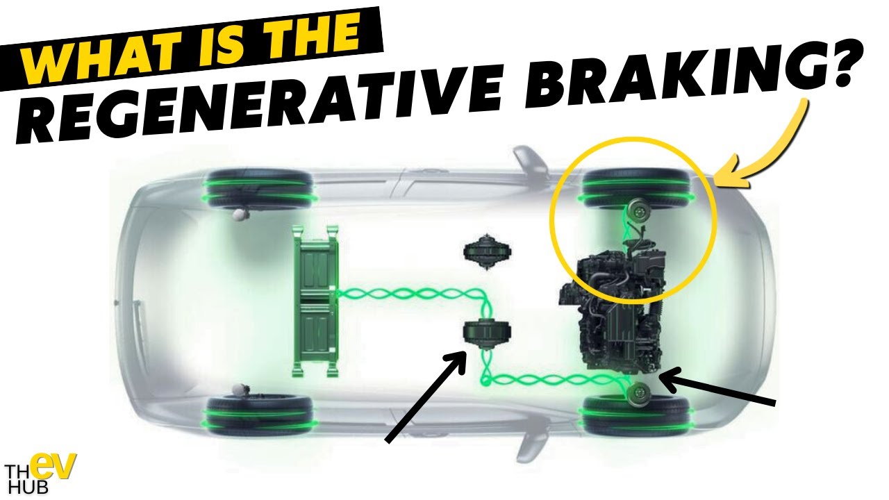 Regenerative Braking Explained in 5 Minutes! | EV101 Basics