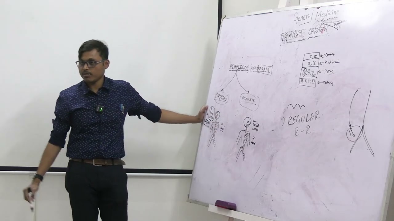 MBBS Class (2023-2024 Batch) Of Santiniketan Medical College & Hospital