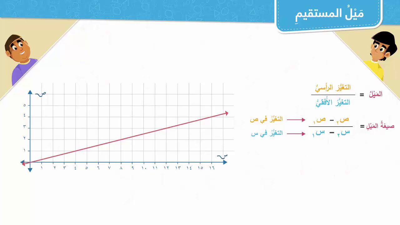 ميل المستقيم