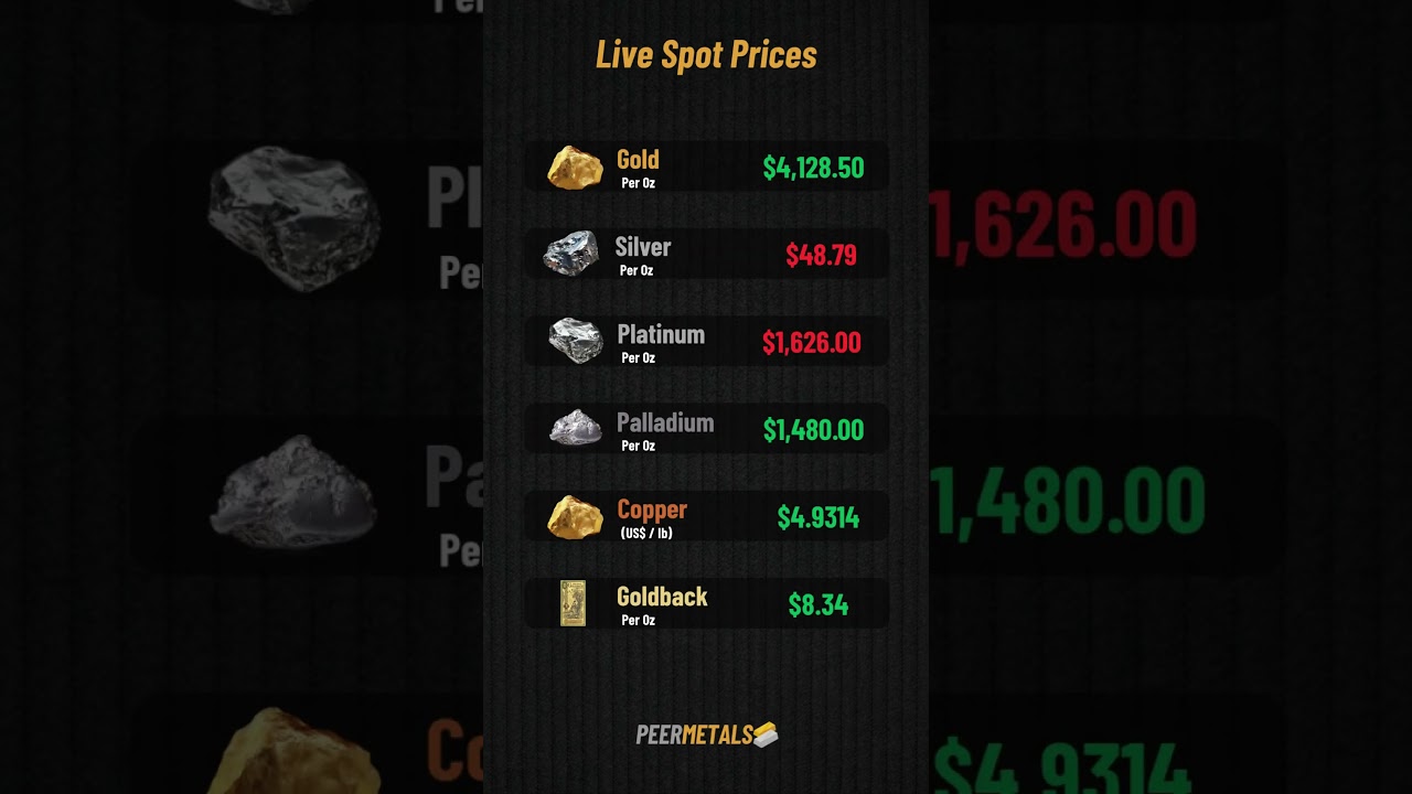 📊 Gold & Silver Spot Price Update Today (Oct 24, 2025) | Live Precious Metals Prices