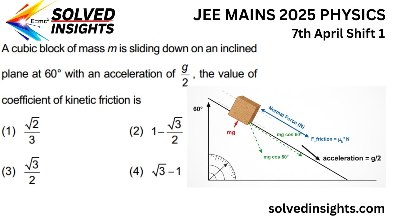 Вопросы по физике для JEE Mains 2025: Коэффициент кинетического трения | Динамика наклонной плоск...