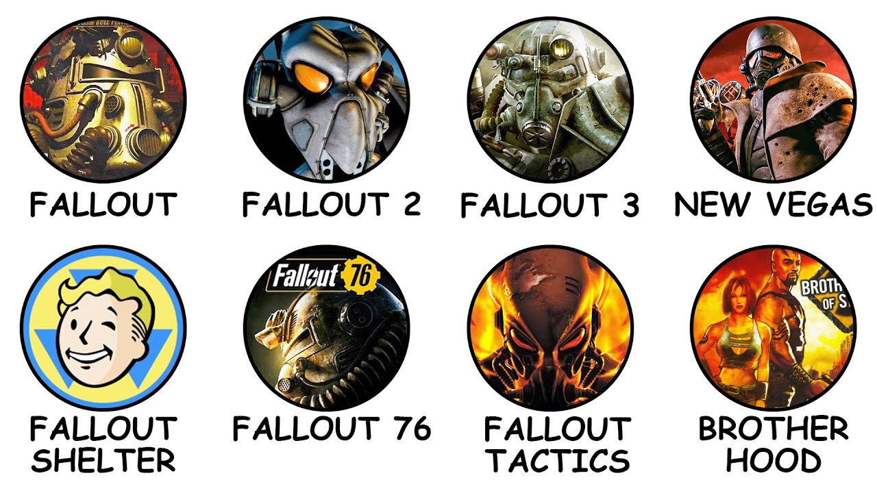 Every Fallout Game Explained In 13 Minutes