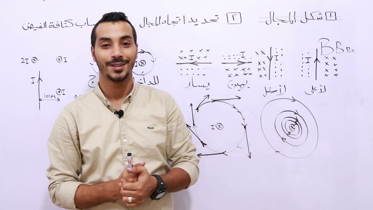 أهم جزء في شرح مجال السلك المستقيم