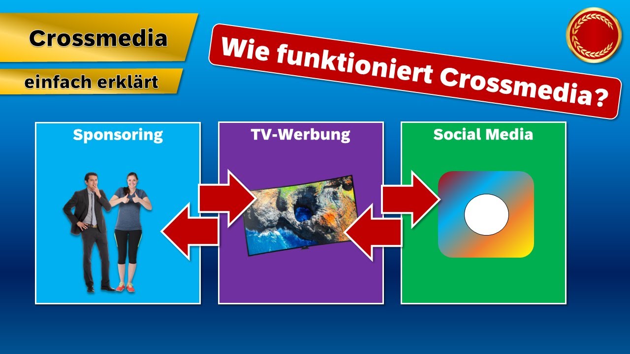 Crossmedia - 👨🏼&zwj;🎓 EINFACH ERKL&Auml;RT 👩🏼&zwj;🎓