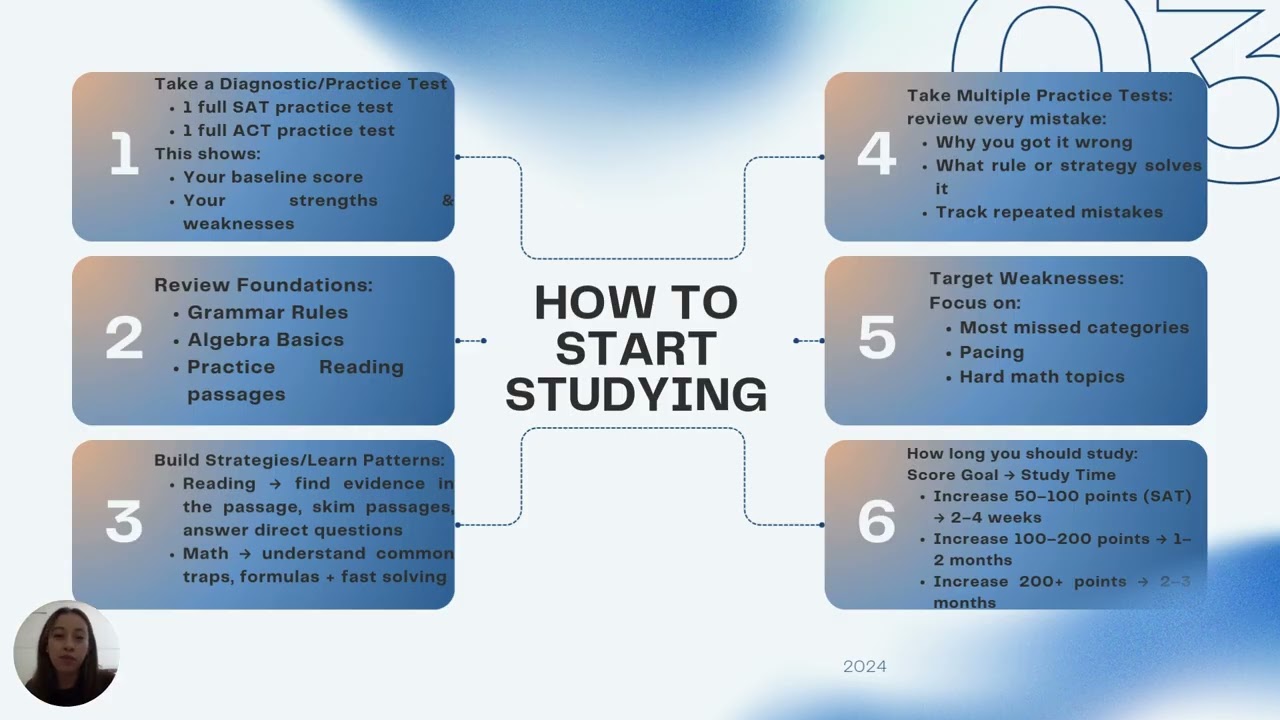 College Journey Series - SAT  vs ACT