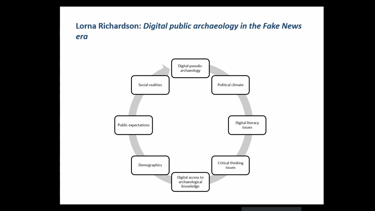 A Public Archaeology perspective on digitally mediated access to KnowledgeMap