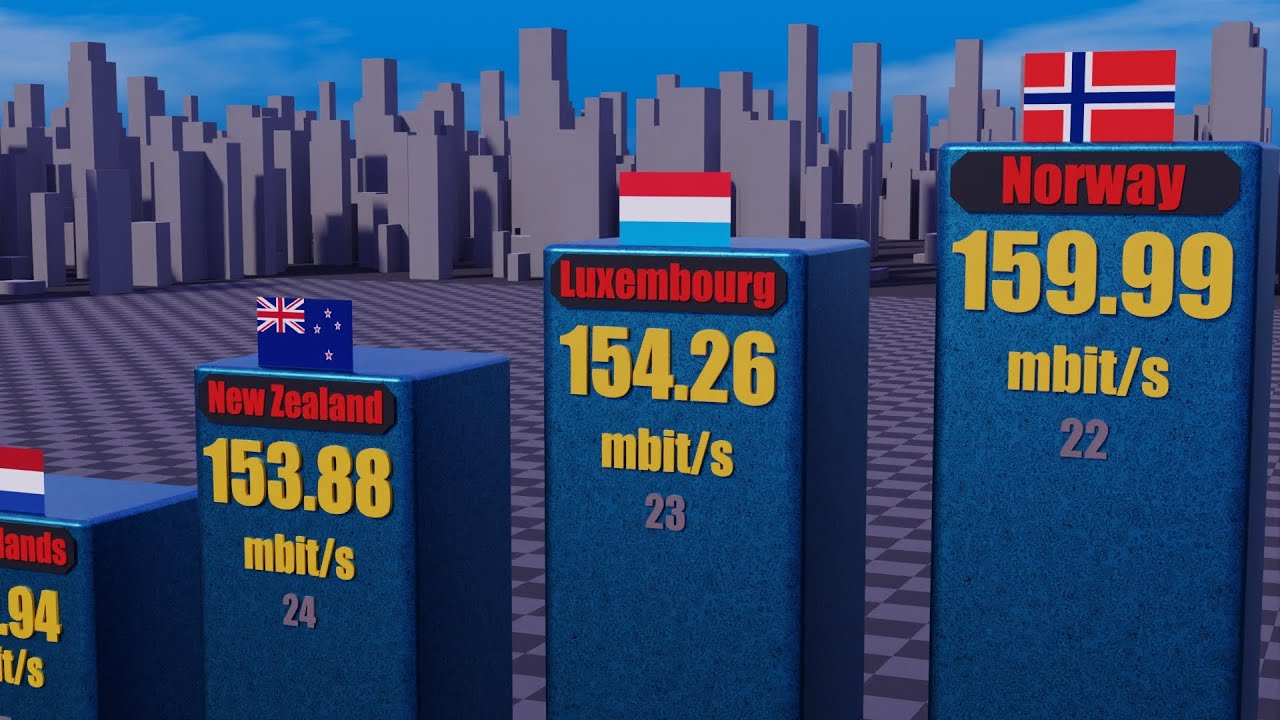 Fastest internet Speeds by Countries 3D Comparison | Average internet Speeds