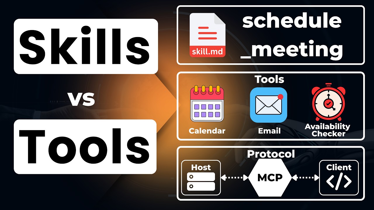 Tools vs Skills vs MCP &mdash; The Mental Model That Fixes AI Systems