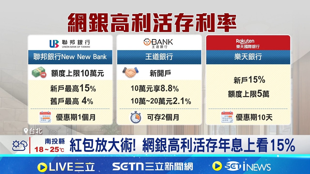 紅包放大術! 網銀高利活存年息上看15% 台幣.外幣皆有高利活存 專家提醒留意匯差 
