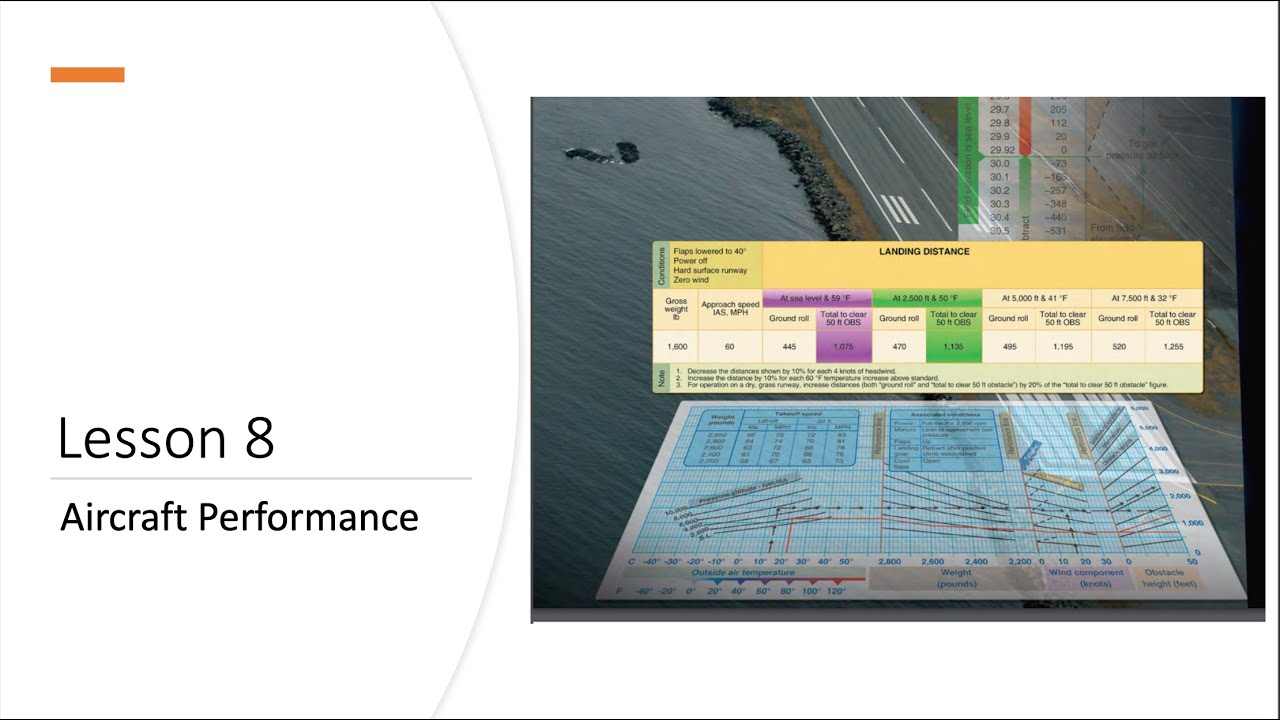 Бесплатная наземная школа для частных пилотов. Урок 8: Летно-технические характеристики самолёта