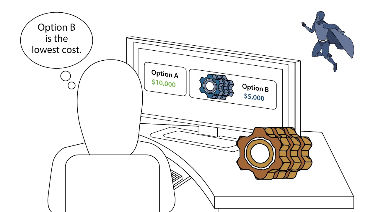 Asset Management Policy Whole Life Costing Principle