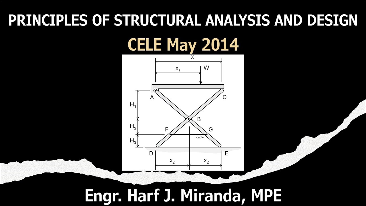 PSAD SITUATION 82: Analysis of Pin-Jointed Frame (Portable Seat)| CELE May 2014